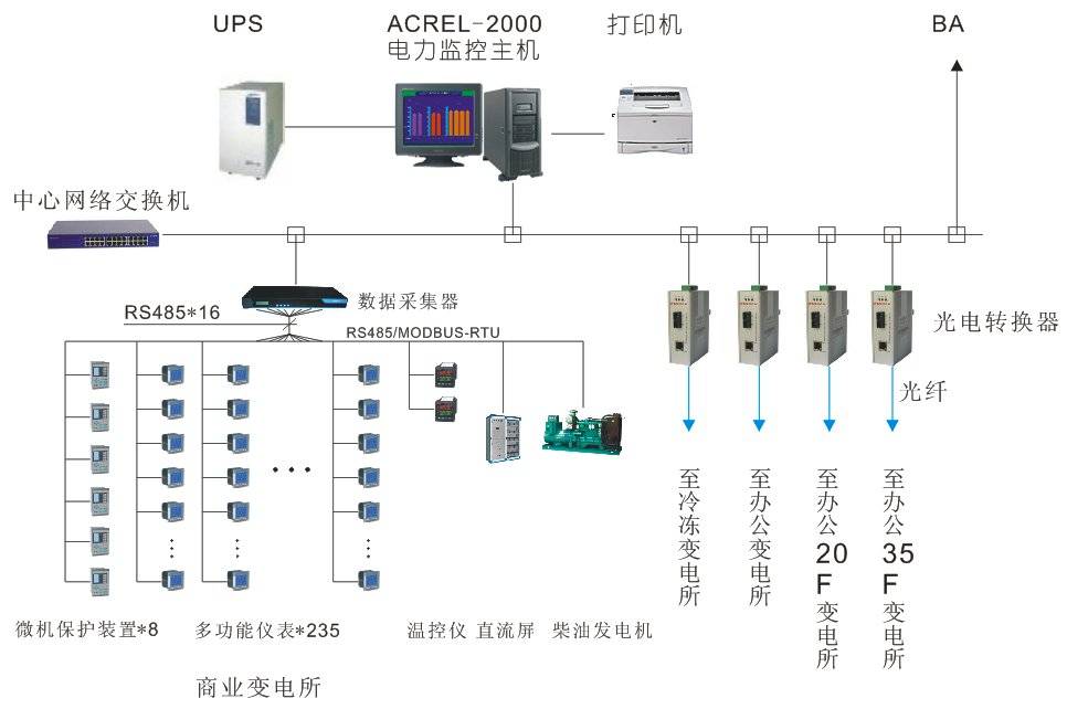 商業廣場電力監控系統 終端設備在通訊與儀表網絡中的核心作用