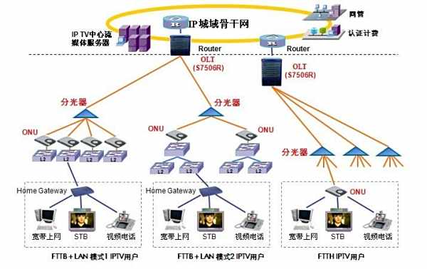 通信子網與資源子網 解析計算機網絡系統的兩大組成部分