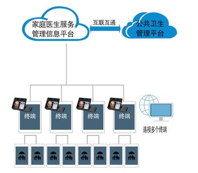 濟南格利特國家基本公共衛生健康體檢終端設備的四大核心優勢