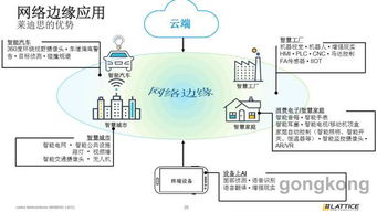萊迪思 以創新之力，驅動汽車工業邁向智能互聯終端新紀元