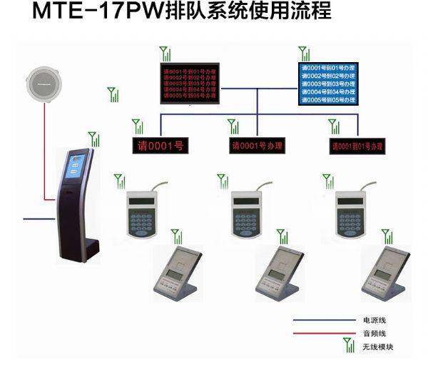 智能排隊新體驗 17寸無線排隊系統(tǒng)引領(lǐng)服務效率革新
